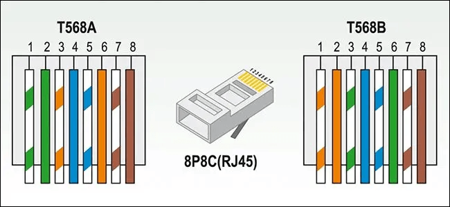 Orientation of Connector